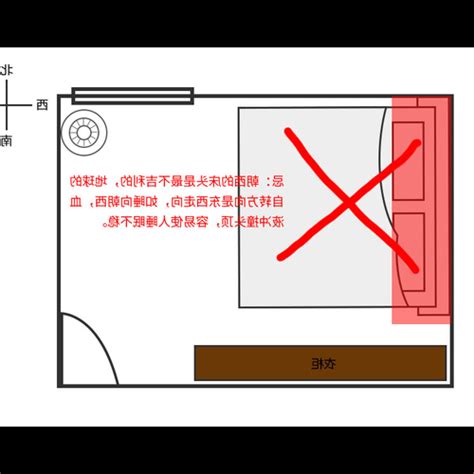 床頭位置 風水|床頭正確擺放指南：靠牆有靠山，睡眠更安穩 